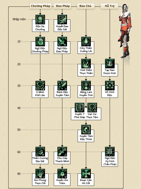 Chiêu thức Ngũ Độc