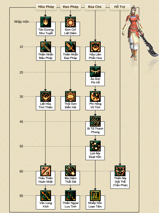 Chiêu thức Thiên Nhẫn