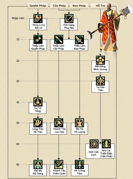 Chiêu thức Thiếu Lâm